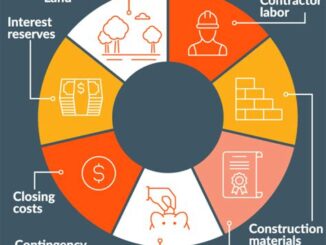 How To Avoid Pitfalls When Dealing With Construction Loan Rates