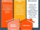 How To Calculate Your Construction Loan Interest Rates