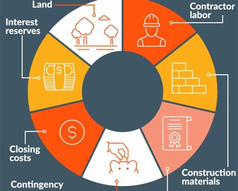 Navigating The Basics Of Construction Loan Interest Rates