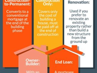 The Best Time To Apply For A Construction Loan
