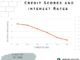 The Impact Of Credit Score On Construction Loan Interest Rates