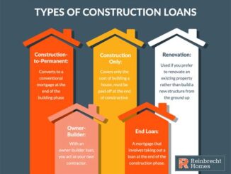 The Importance Of Loan Terms In Construction Loan Rates