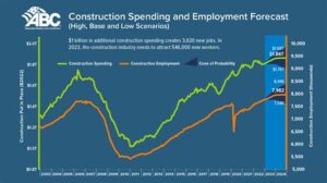 Understanding How Market Trends Affect Construction Loan Rates