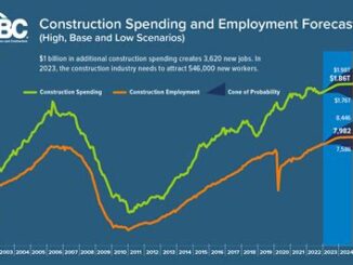 Understanding How Market Trends Affect Construction Loan Rates