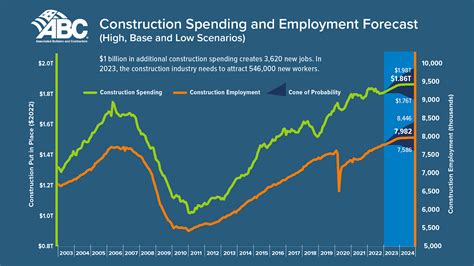 Understanding How Market Trends Affect Construction Loan Rates