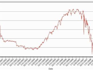 Understanding Interest Rate Fluctuations In Construction Loans