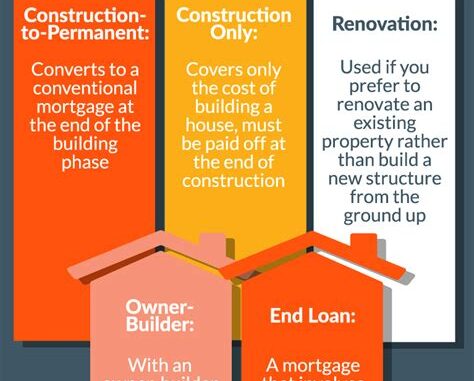 Understanding The Fine Print Of Construction Loan Rates