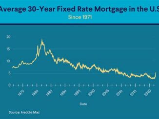 What Are The Average Construction Loan Interest Rates Today?